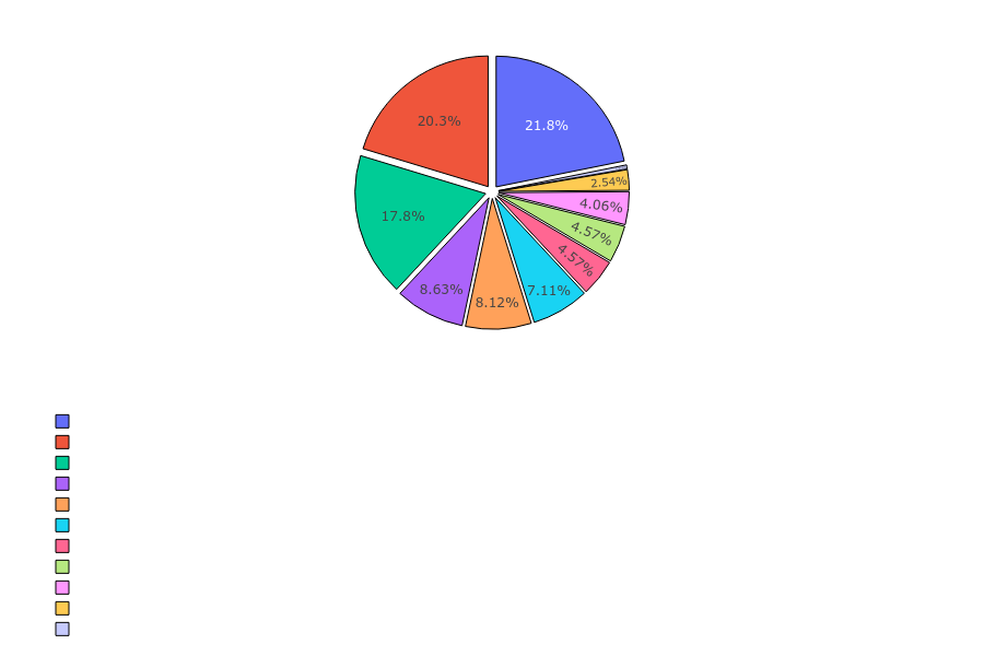 Amazon Skills Distribution