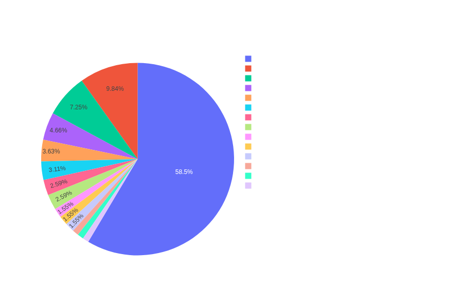 Assassin Build Distribution