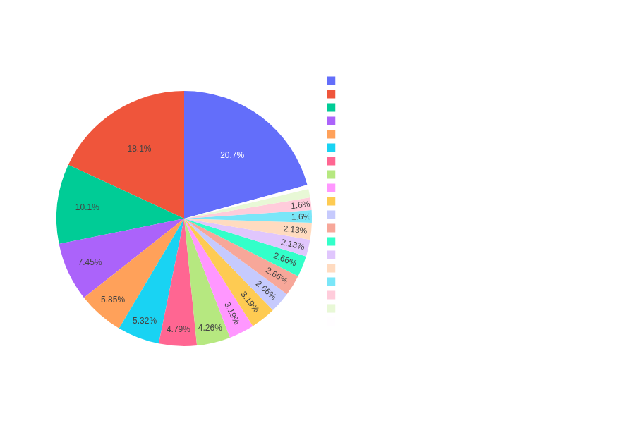 Barbarian Build Distribution
