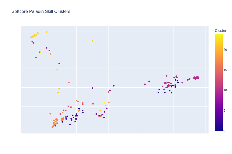 Paladin Skill Clusters