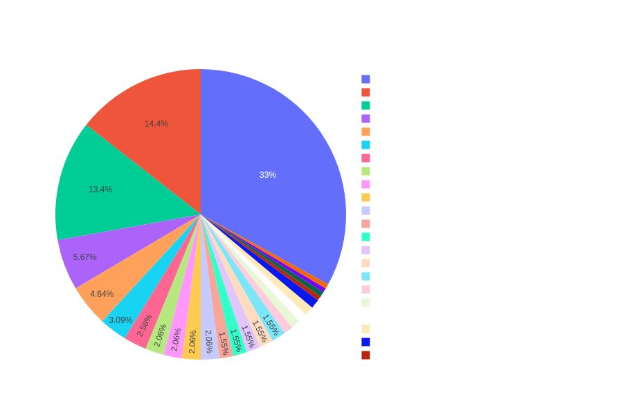 Paladin Build Distribution